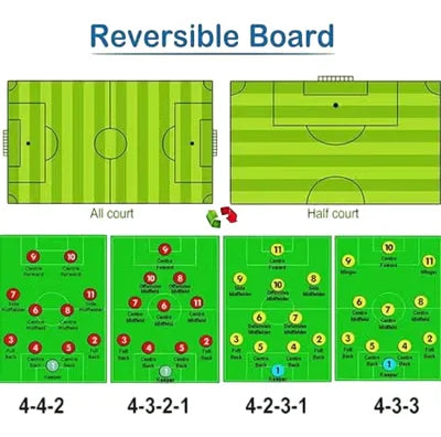 Soccer Coach Football Tactic Board Book Set | Ideal for All Surfaces, Kids & Adults | Match-Ready | Includes Pump & Needle | Durable & Long-Lasting Performance