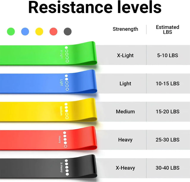 Resistance band,Portable resistance bands for workout,Natural latex material,Heavy duty,5 different resistance levels,For Strength Training & Fitness Workouts, Pilates, Yoga Physical Therapy Fitness